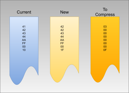 A Real Time Data Compression Technique | Hackaday