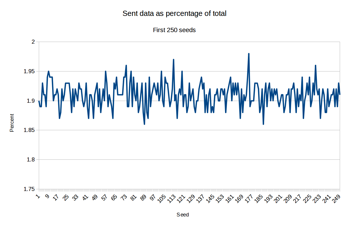 A Real Time Data Compression Technique | Hackaday