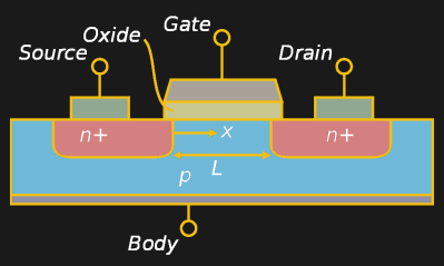 MOSFET