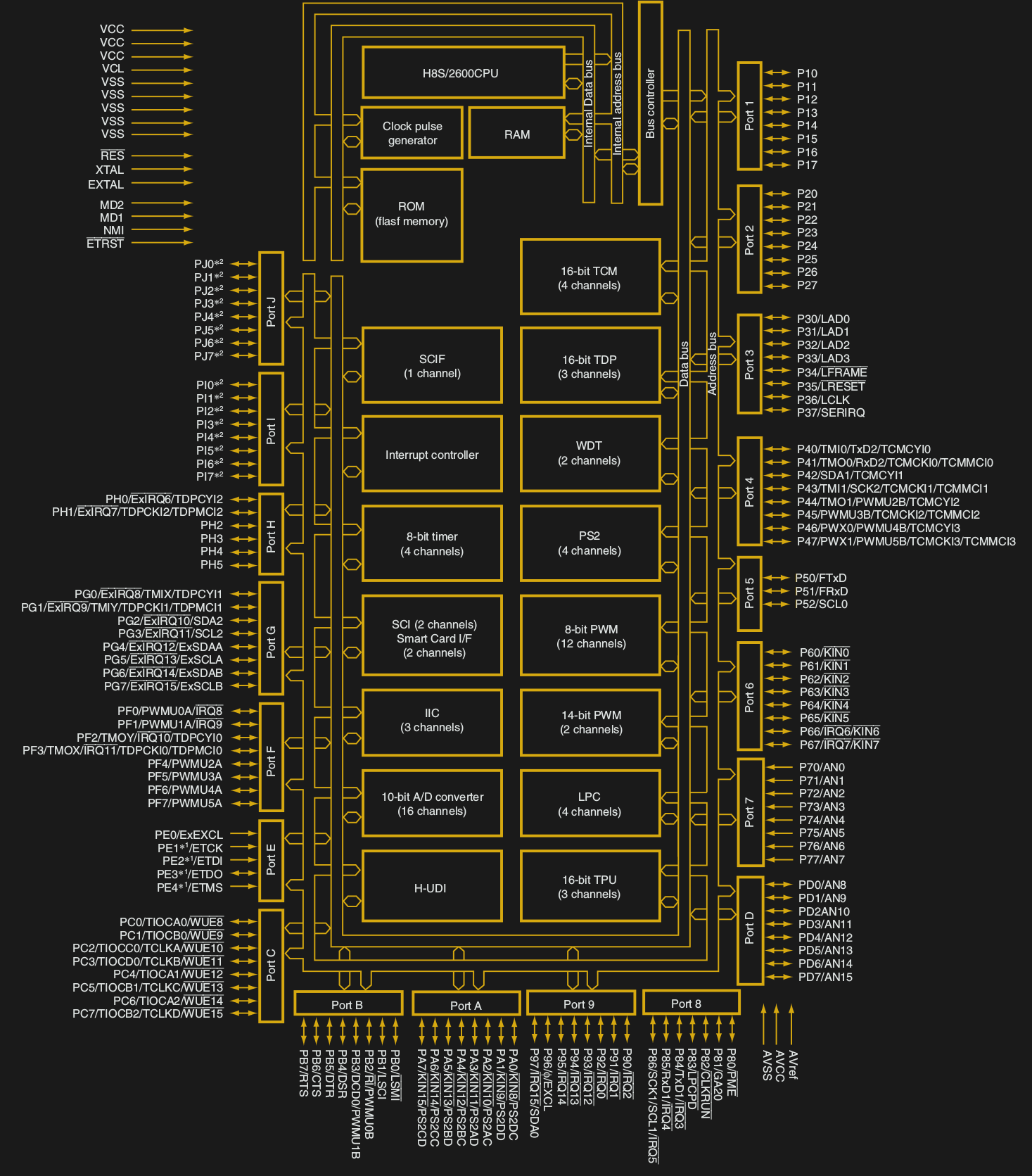 General Purpose I/O: How To Get More | Hackaday