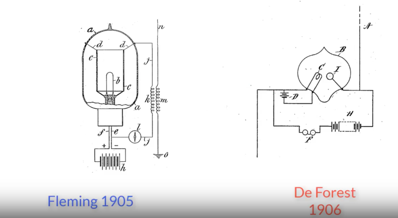 Fleming and De Forest Rectifier Patents