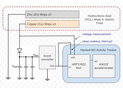 Smartpill circuit diagram