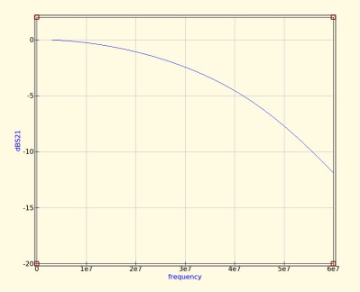 The revised curve from the filter with preferred values.