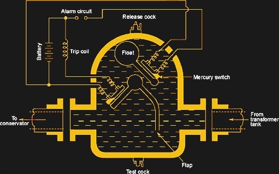 15 | Hackaday