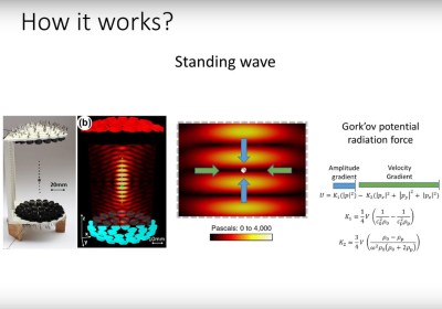 Explaining the standing wave produced by an ultrasonic array.