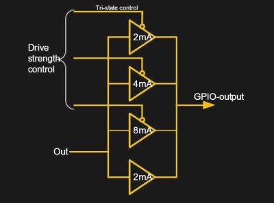 Who knew all this lurked behind a Raspberry Pi GPIO pin!