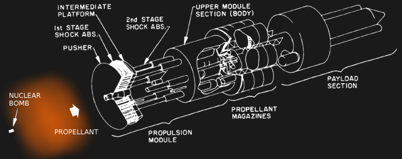 Project Orion spacecraft configuration