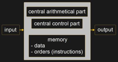 Von Neumann architecture/stored program architecture