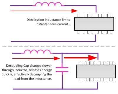 Decoupling Load from Inductance