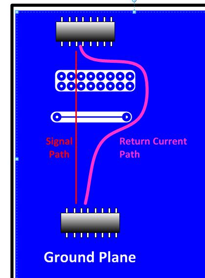 Apertures In Ground Plane | Hackaday