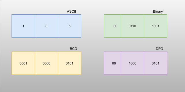 Code herz asci ANSI device