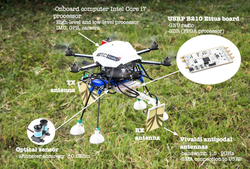 ground drone with camera