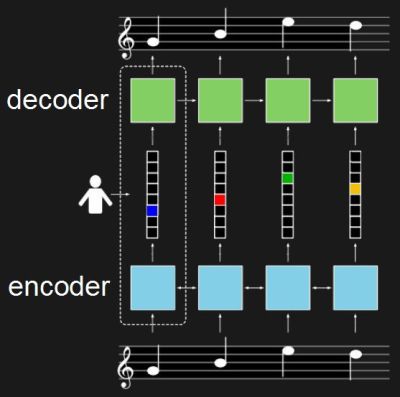 Piano Genie training architecture