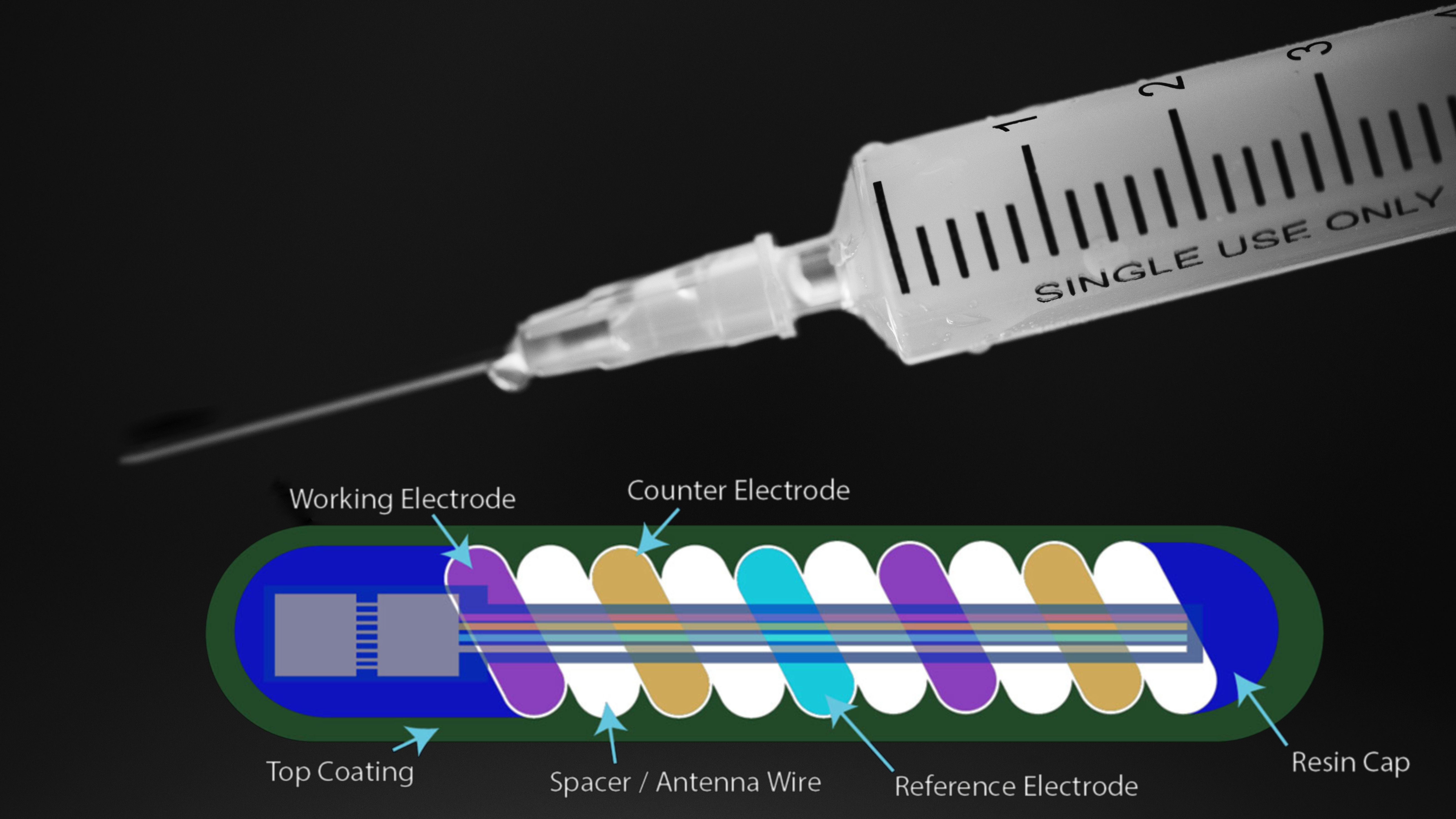 Eyes On The Prize Of Glucose Monitoring