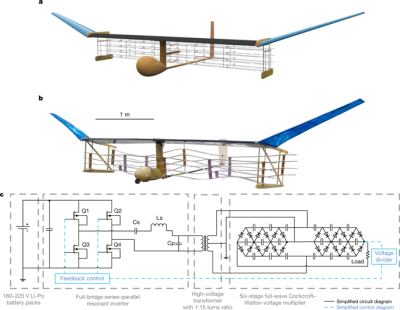 First successful ion-propelled fixed-wing aircraft