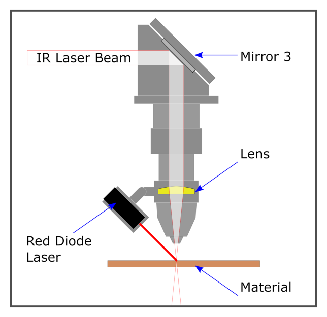 The How And Why Of Laser Cutter Aiming | Hackaday