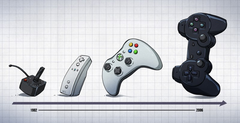The Evolution Of Wireless Game Controllers | Hackaday
