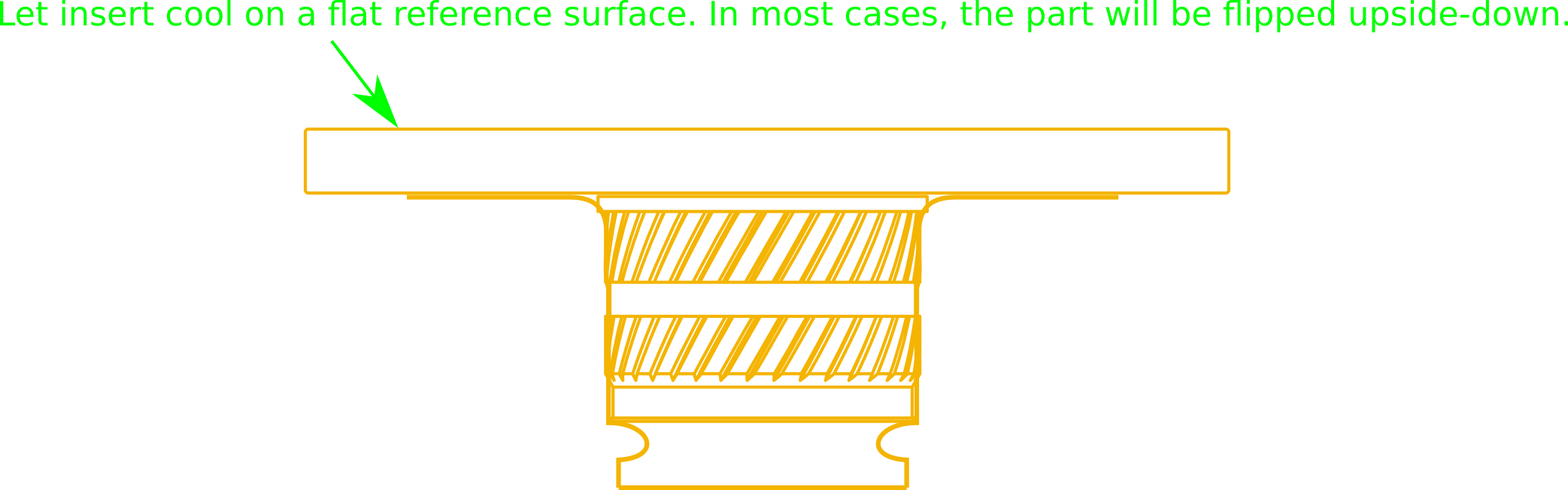 Threading 3D Printed Parts: How To Use Heat-Set Inserts | Hackaday