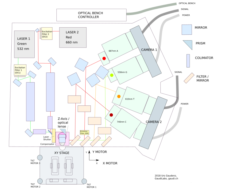 Gene Sequencing | Hackaday