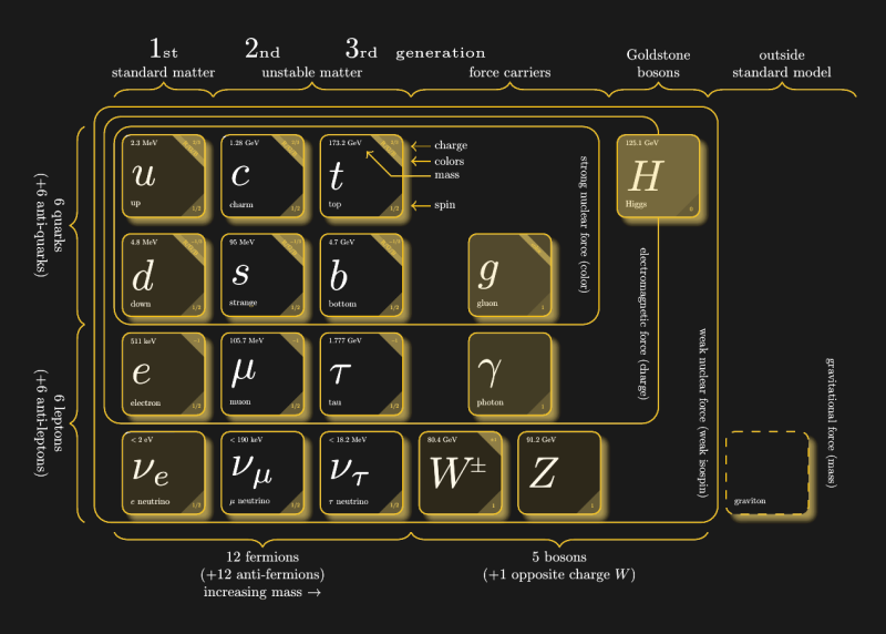 standard-model.png?w=800