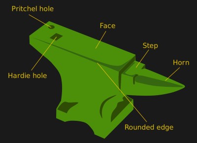The various parts of an anvil. Gerald G (CC0 1.0).