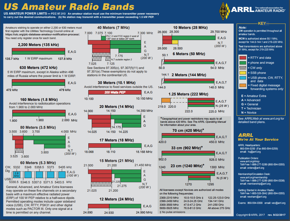 Download today's updated DCA PDF Braindumps with Test Prep