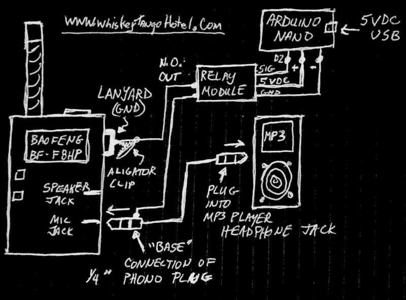 03 | March | 2019 | Hackaday