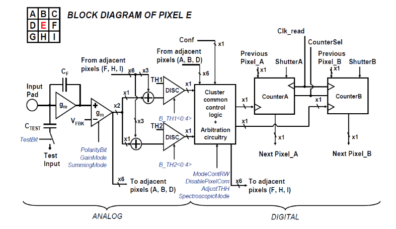 Medipix_block | Hackaday