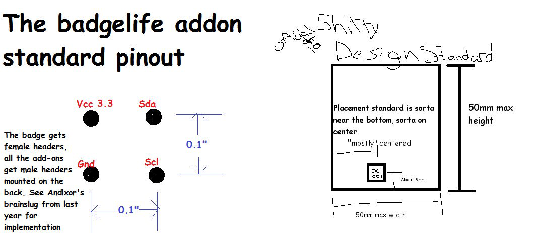Introducing The Shitty Add-On V1.69bis Standard | Hackaday