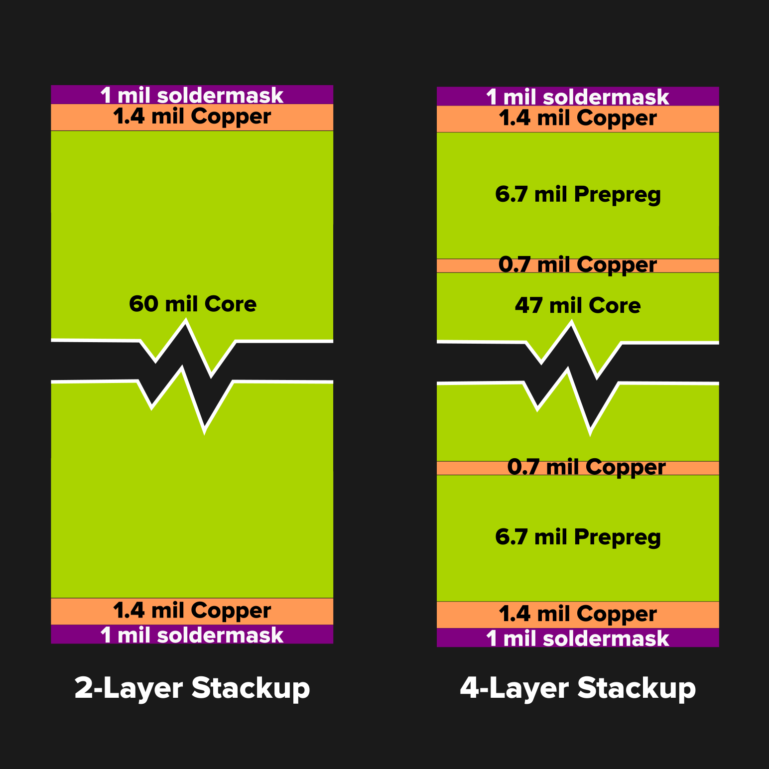 Single layer pcb design software