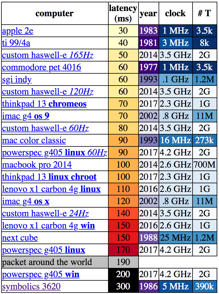 22 | March | 2019 | Hackaday | Page 2
