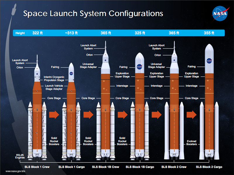 Proposed NASA Budget Signals Changes To Space Launch System | Hackaday