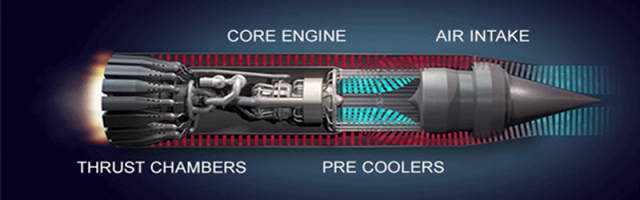 Air-Breathing Rocket Engine Promises Future Space Planes | Hackaday
