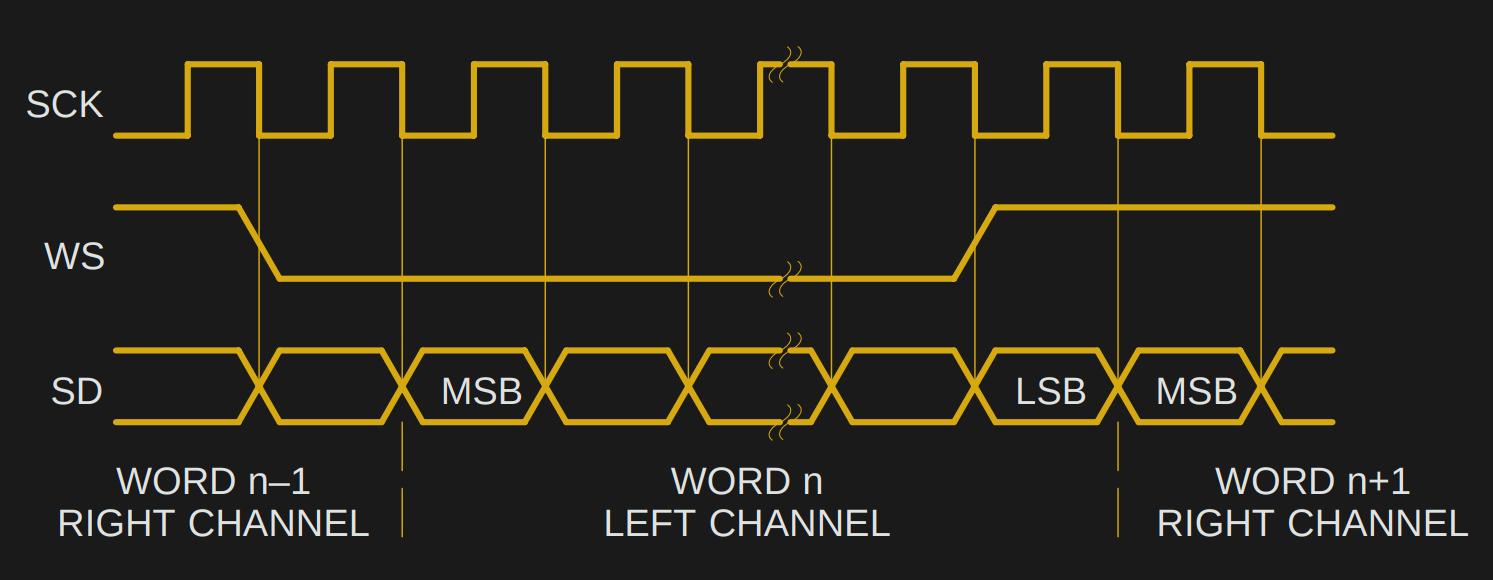 double buffered parallel to serial converter.