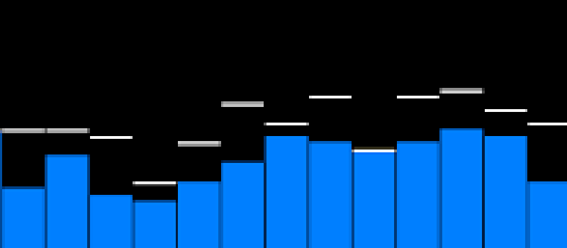 Automated Tuning Of Linux Audio | Hackaday