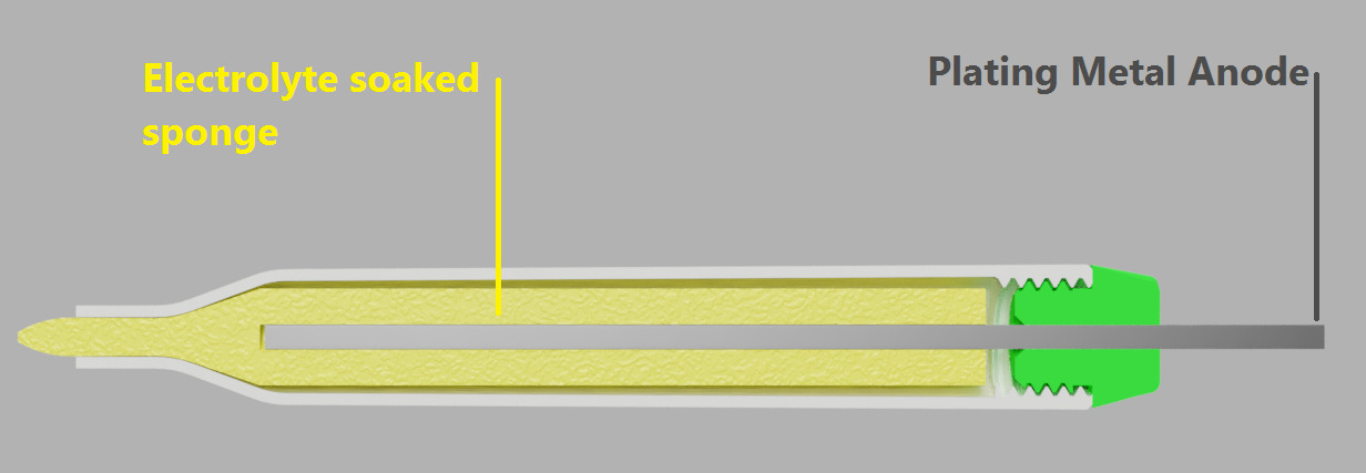 how to do electroplating