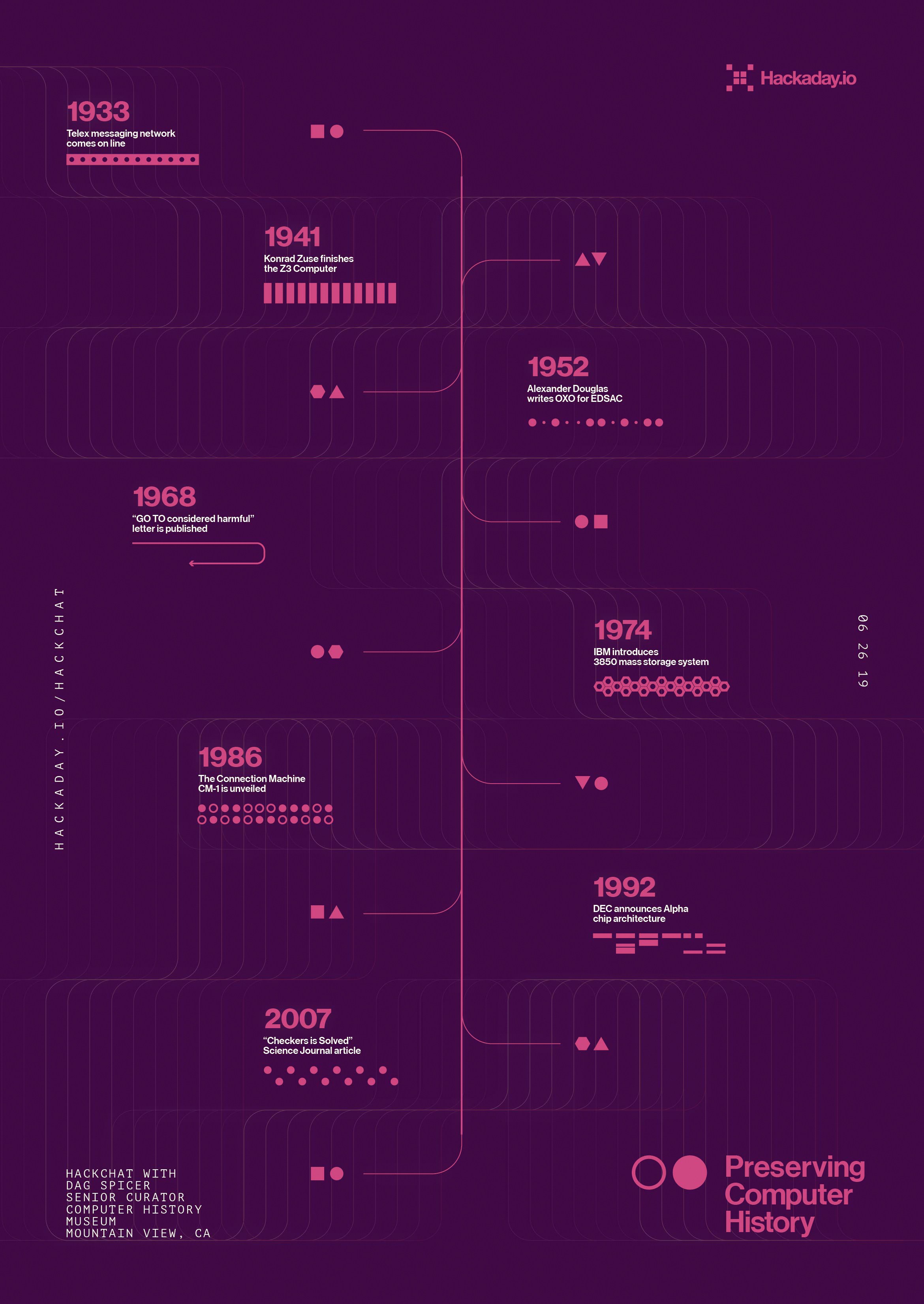 18 | February | 2022 | Hackaday