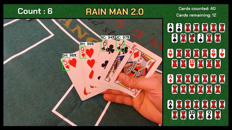 rain man counting cards