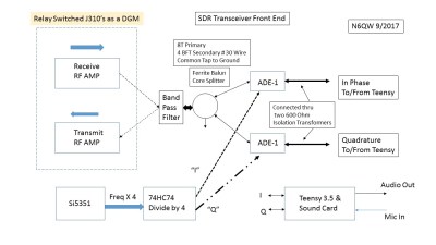 A block diagram of the N6QW SDR