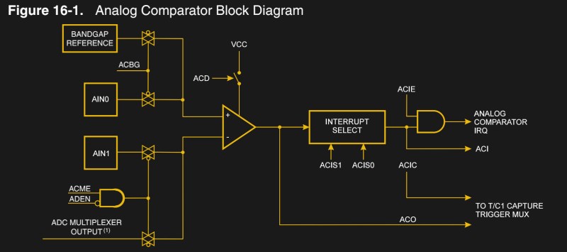 If you didn't know this was already built-in, you could spend a lot of time doing the same job. From the ATtiny48 data sheet(PDF).