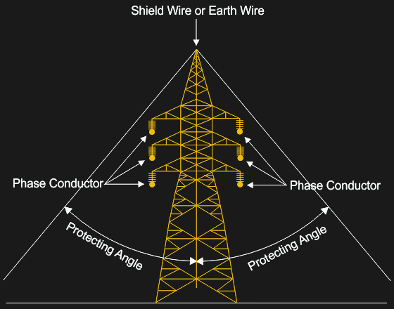 A Field Guide To Transmission Lines - power lines - 办公设备维修网