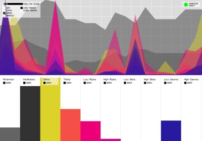 Mindflex Brainwave Chart