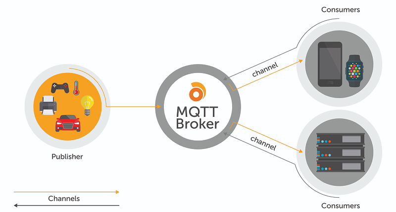 mqtt アート