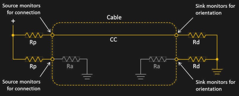 USB-C layout with resistors.