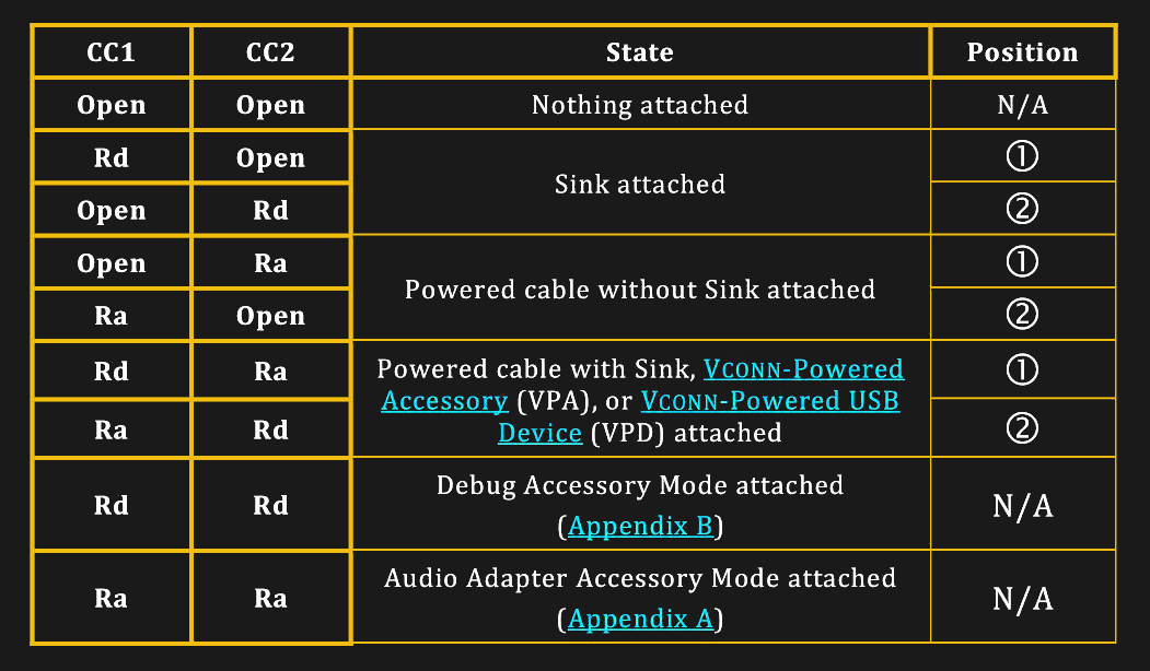 Raspberry Pi 4 : le port USB-C est victime d'un sérieux défaut de  fabrication