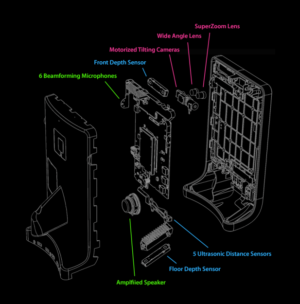 √ Hackaday | Double 3: Your 2Nd Physical Presence Anywhere, No Thing
Where You Lot Are