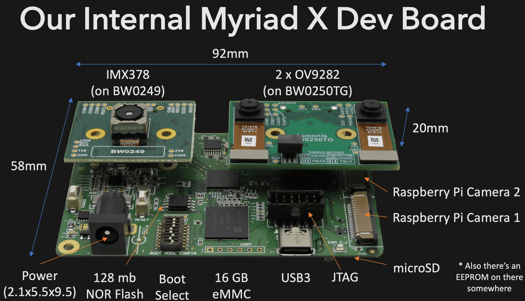 High Performance Stereo Computer Vision For The Raspberry Pi | Hackaday