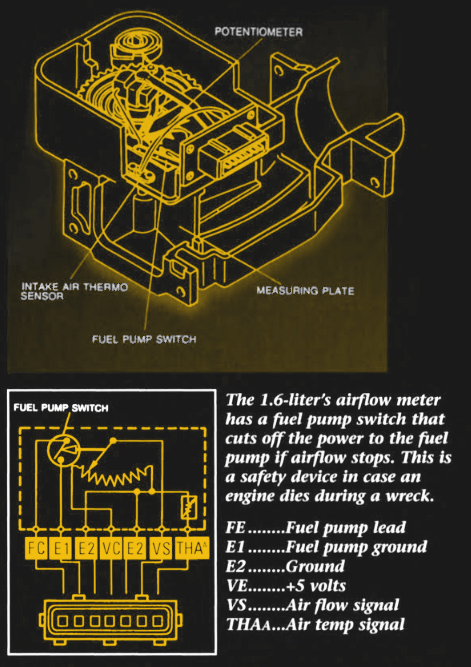 Putting Carbs On A Miata, Because It’s Awesome | Hackaday
