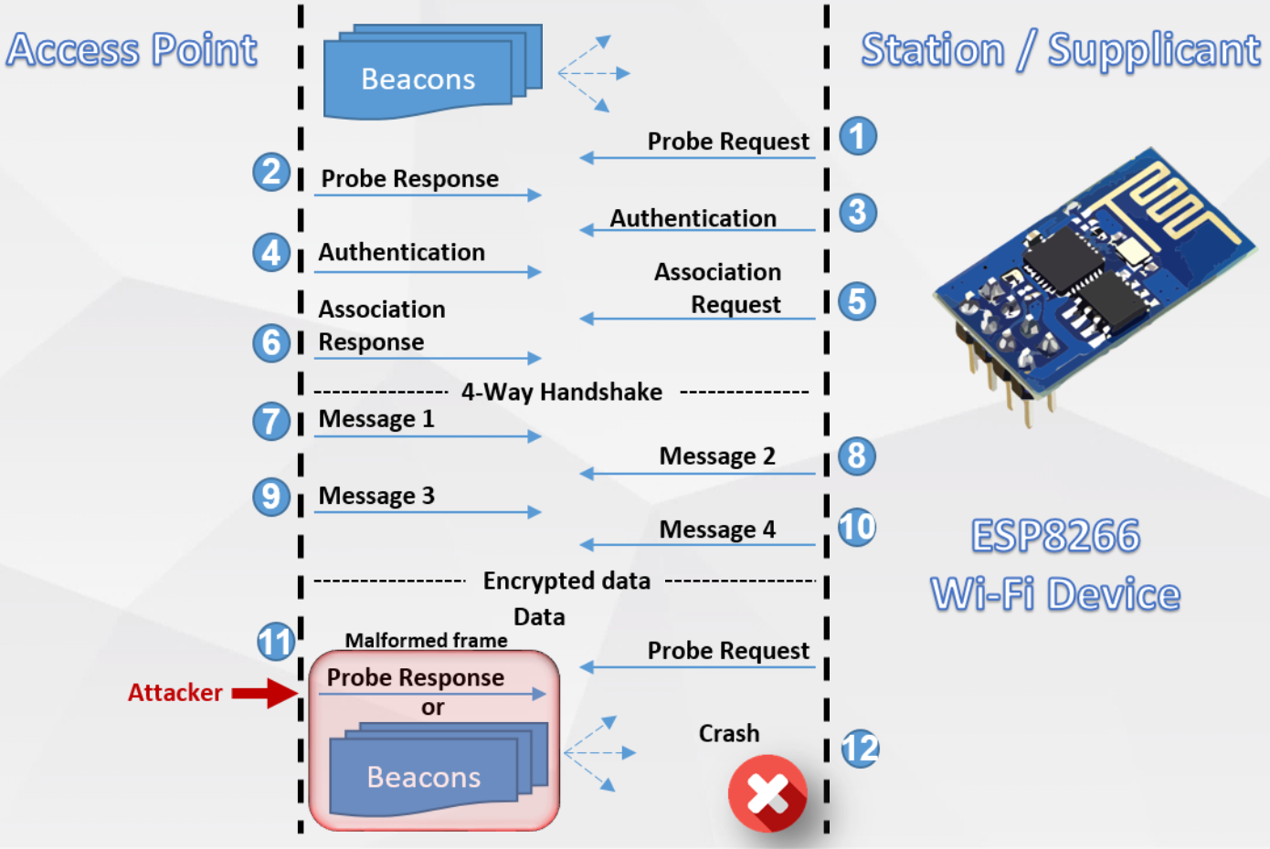 Библиотеки esp8266wifi. Esp32 WIFI Hack. Esp32 web Интерфейс. Esp8266 web Интерфейс. Esp8266 управление кнопкой и через веб Интерфейс.