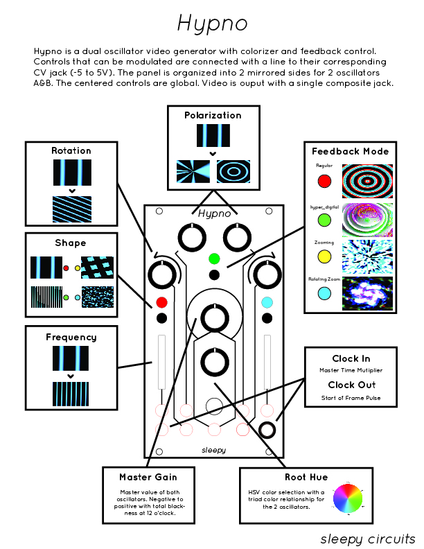 Hypnotic Visuals Synthesizer | Hackaday